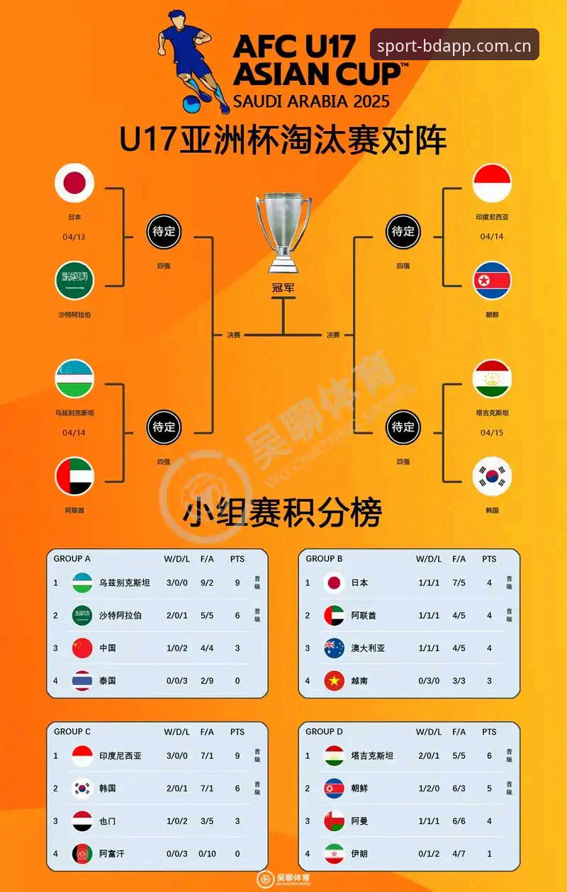半岛体育登录 U17世界杯抽签结果详解——中国男女足分组形势与观赛指南